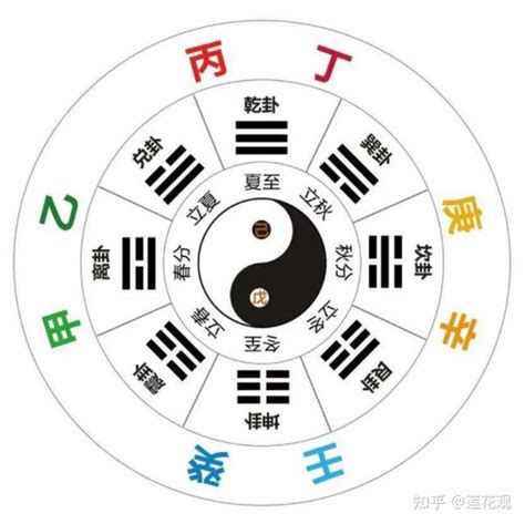 丁火 庚金|八字十天干深刻解析庚金